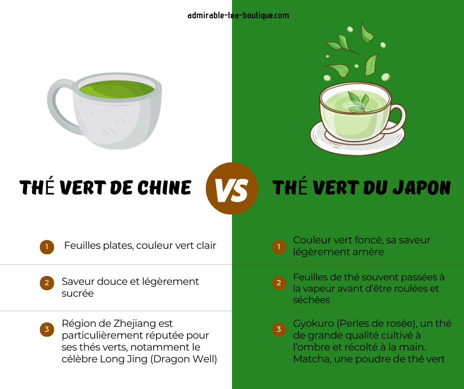 the chine the japon