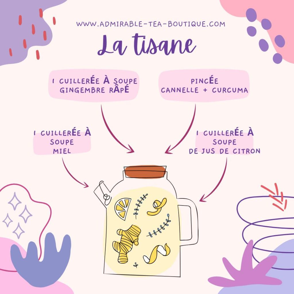 La recette de la tisane